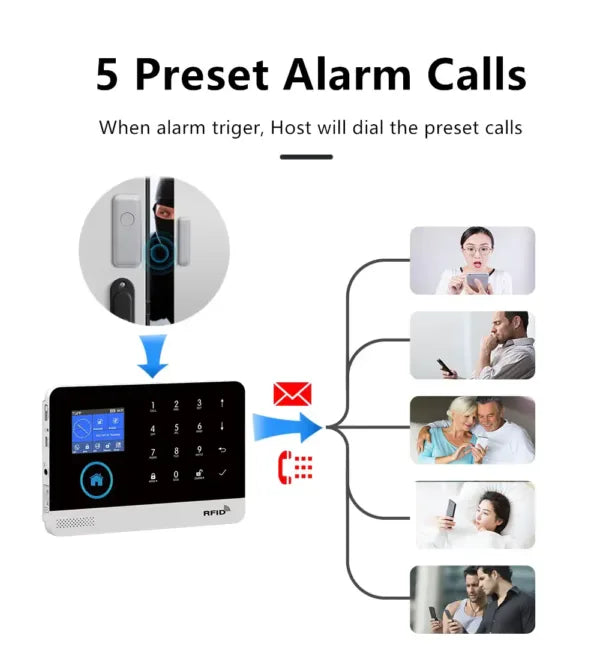Home Security Alarm System – Control panel + sensors GSM +